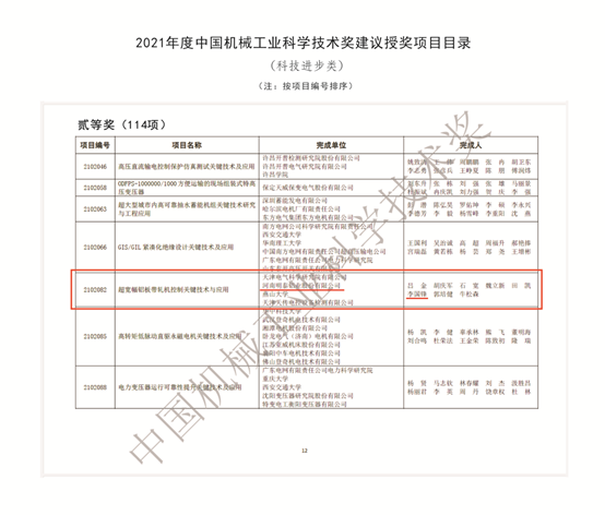 维多利亚老品牌vic铝业荣获2021年度中国机械工业科学技术奖科技进步类二等奖