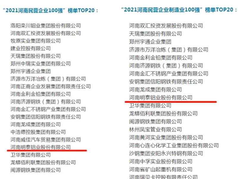 维多利亚老品牌vic铝业再度入围“2021河南民营企业100强”榜单TOP20！