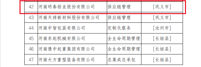 2022年河南省服务型制造示范企业（平台、项目）拟确定名单公示