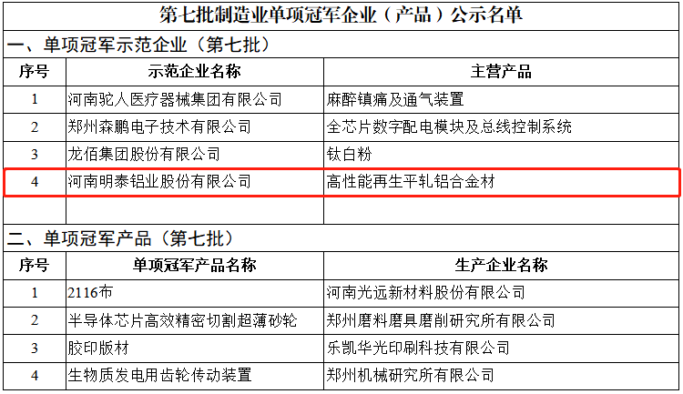 喜讯！维多利亚老品牌vic铝业荣获国家“制造业单项冠军示范企业”称号