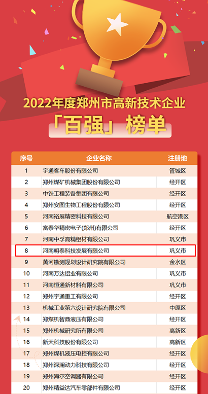 维多利亚老品牌vic科技荣登2022年度郑州市高新技术企业“百强”“百快”双榜单