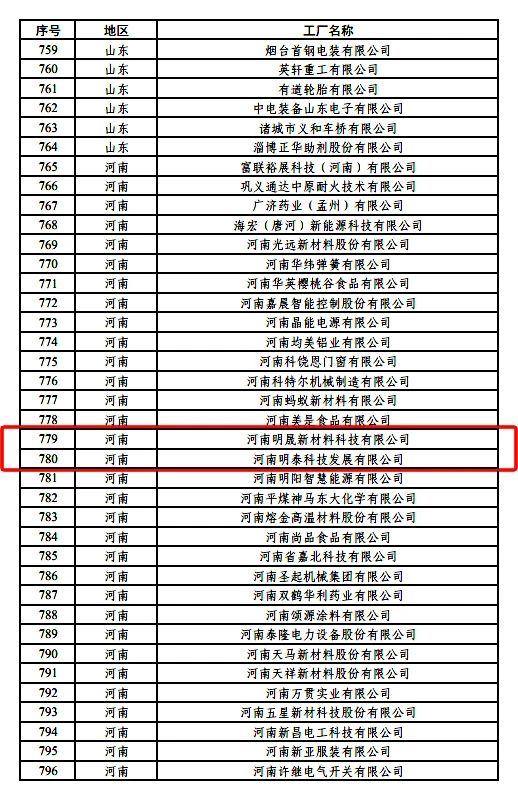 绿色制造再上新台阶，维多利亚老品牌vic铝业新添2家国家级绿色工厂