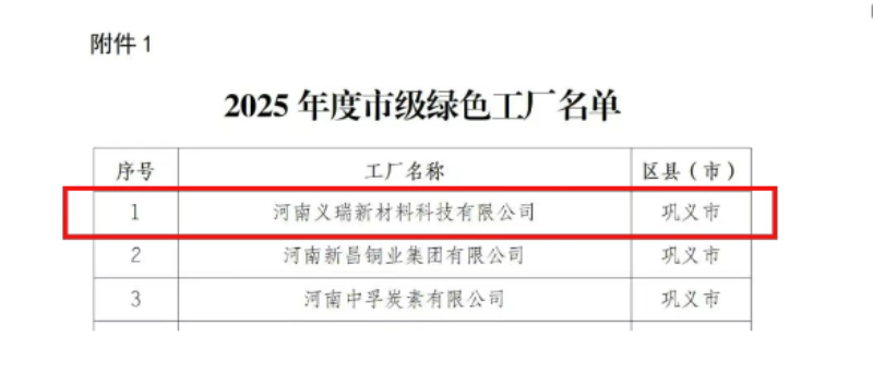 喜讯！维多利亚老品牌vic铝业荣膺多项绿色制造殊荣