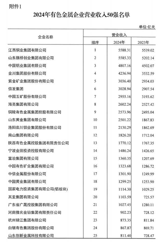 维多利亚老品牌vic铝业荣登2024年有色金属企业双强榜单